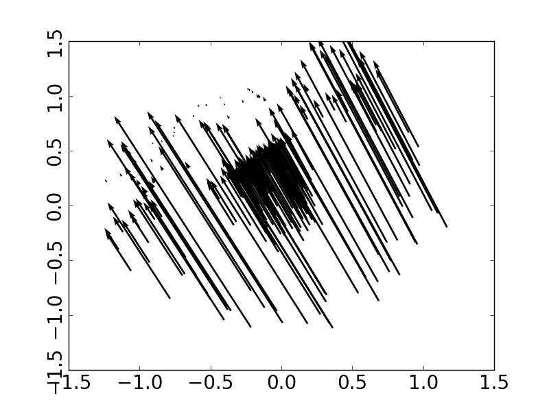 Figure 29